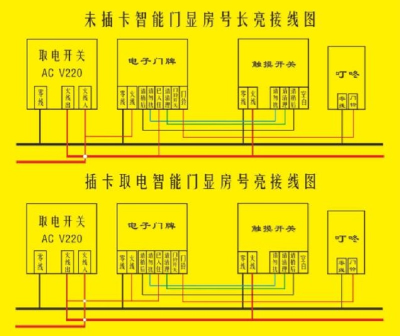 客房控制系統(tǒng)接線圖(圖3)